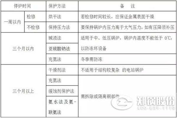 停炉的湿法；；；；；；；；